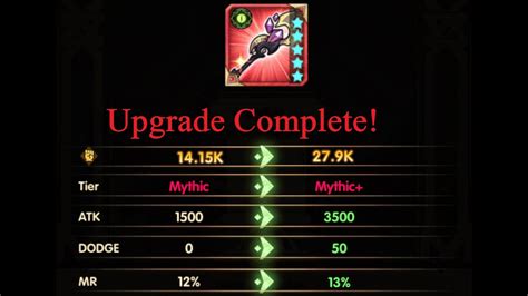 mythic+ gear levels